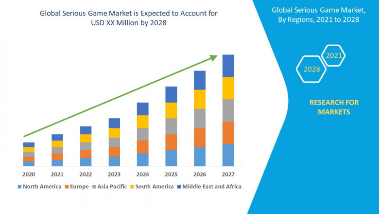 Serious Game Market by Product, Types, Procedure, Application, End-user Global Forecast to 2028