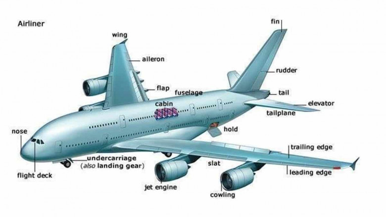 There Are Several Aircraft Parts That Use Batteries To Operate, Such As Emergency Lighting Units, Avionics Equipment, Emergency Escape Deployment Systems, Communication Systems, And Inertial Navigation Systems
