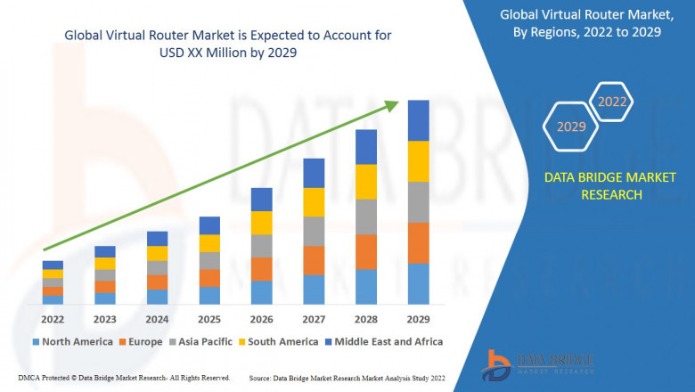 Virtual Router Market, Impact of COVID-19, Segmentation, Advertising Trends, Market Analysis, Insight, Scope, & Insight by 2029.