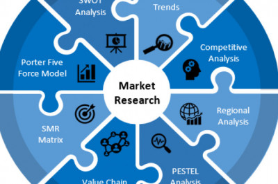 Wipes Market Share Leaders, Opportunities, Sales Revenue, Developments and Regional Forecast 2027