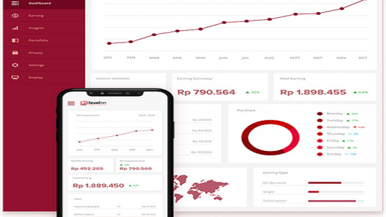 Digital marketing agency indonesia | Levelondigital.com