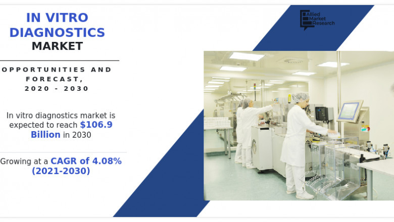 In Vitro Diagnostics Market Update: Exceeding Expectations