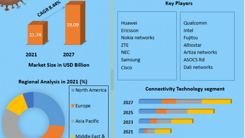 Radio Access Network Market Global Opportunity Analysis And Industry Forecast 2021-2027