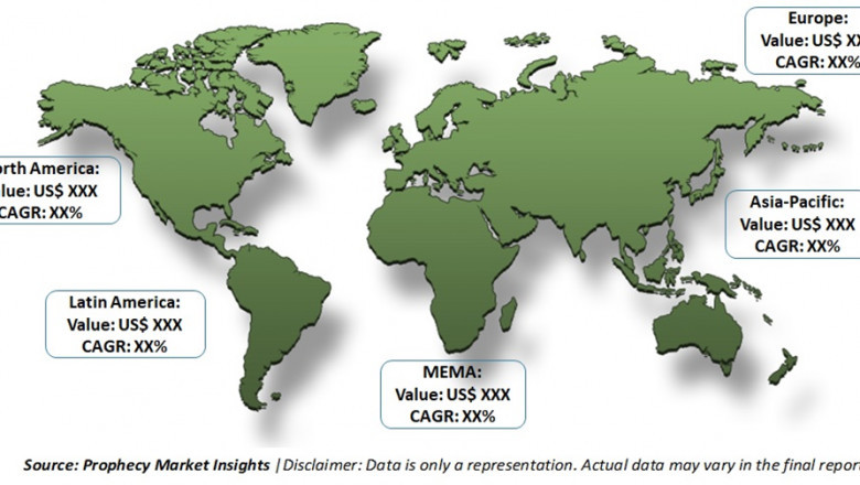 Healthcare Furniture Market is estimated to be US$ 13.3 billion by 2030 with a CAGR of 7.50% during the forecast period