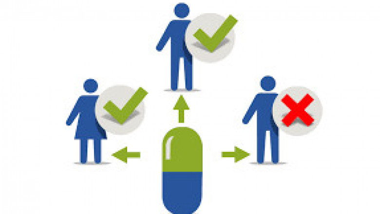 Companion Diagnostic Market Insight | Outlook | Growth Analysis Report 2022-2028