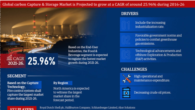 Carbon Capture &amp; Storage Market to Bring Revolution in the Industry During 2021-26