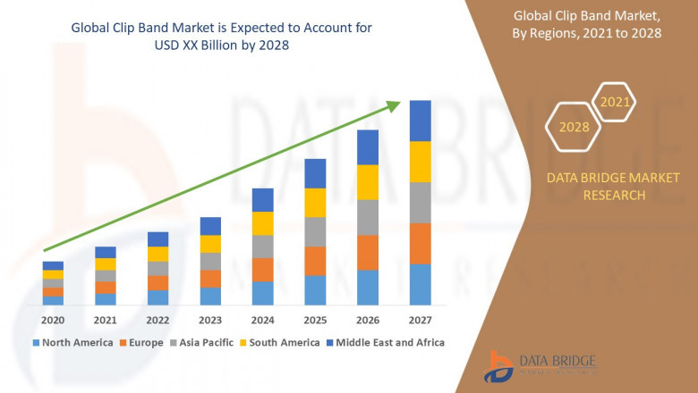 Global Clip Band Market forecast analysis & country data.