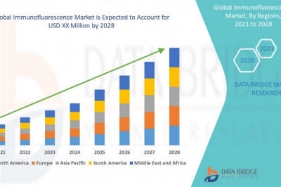 Global Immunofluorescence Market Analysis by Data Bridge Market Research