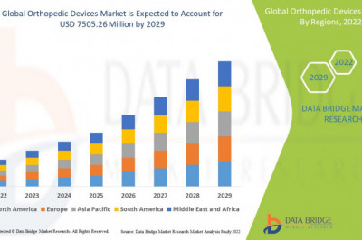 Global Orthopedic Devices Market Report (2022 to 2029) - Size, Share & Industry Trends Analysis Report