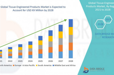 Global Tissue-Engineered Products Market Additional Opportunities gaining
