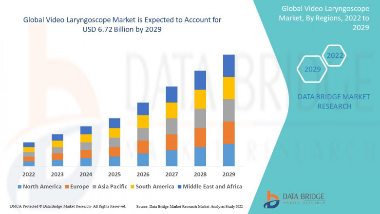 Video Laryngoscope Market Growing Popularity and Growing Traffic Research Report by DBMR