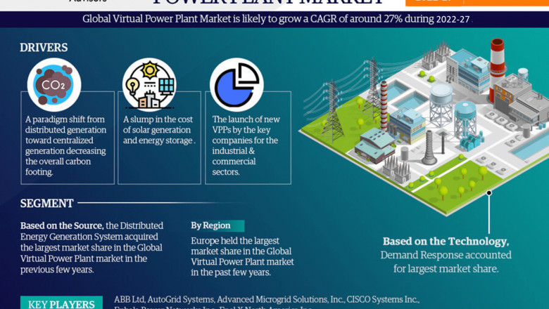Virtual Power Plant Market to Bring Revolution in the Industry During 2020-25