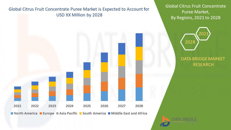 Citrus Fruit Concentrate Puree Market Size, Share, Forecast, &amp; Industry Analysis 2028
