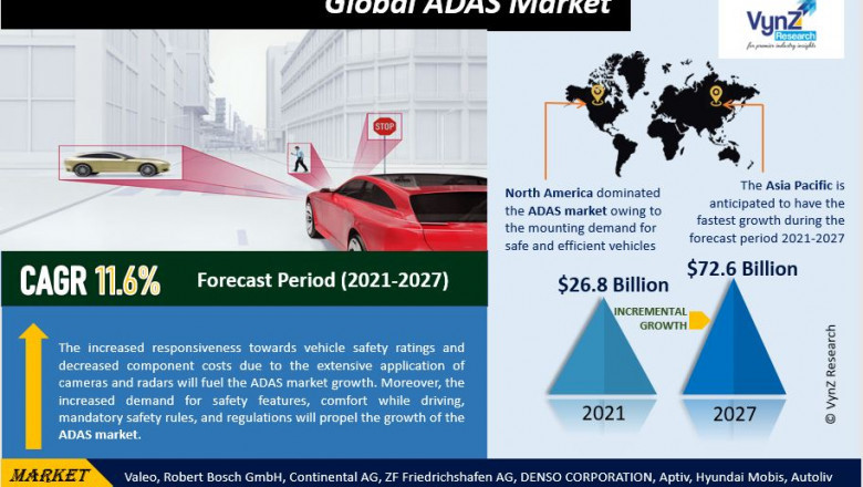 Global ADAS Market Demand and Growth Opportunities 2022-2027 Detailed Analysis Report