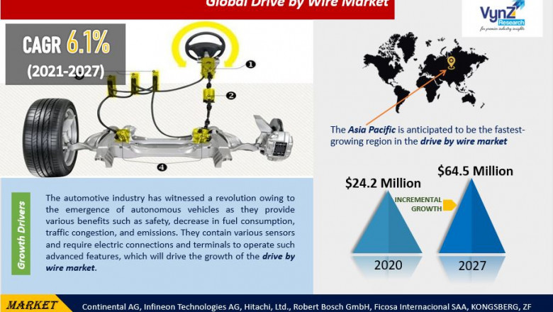 Global Drive by Wire Market Demand and Growth Opportunities Detailed Analysis Report 2022-2027