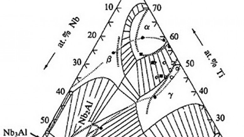 Global Titanium Aluminide Alloy Market | 2022 Business Outlook, Vital Challenges and Forecast Analysis by 2031