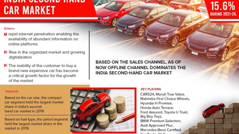 India Second Hand Car Market to Boom Upon the Massive Popularity through 2021-26