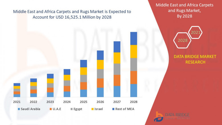 Middle East and Africa Carpets & Rugs Market Growing Popularity and Growing Traffic Research Report by DBMR