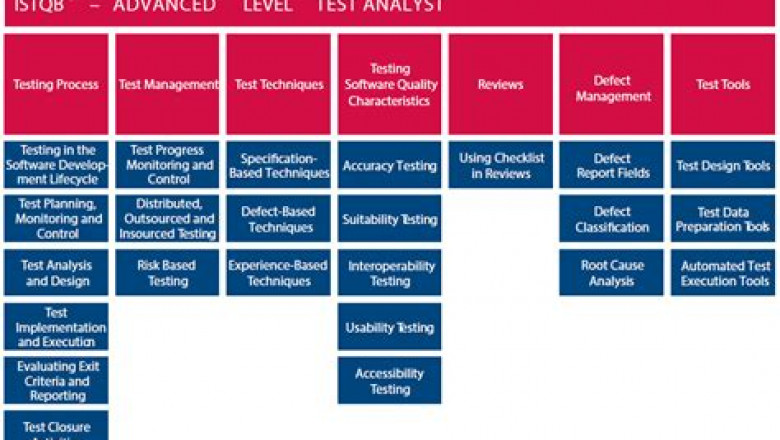 2022 CTAL-TA_Syll2019 Latest Guide Files | CTAL-TA_Syll2019 Sure Pass & Test ISTQB Certified Tester Advanced Level - Test Analyst (Syllabus 2019) Dumps Pdf