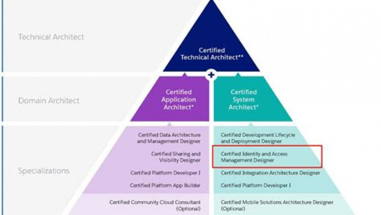 Identity-and-Access-Management-Architect Downloadable PDF - Salesforce Free Identity-and-Access-Management-Architect Dumps, Free Identity-and-Access-Management-Architect Braindumps