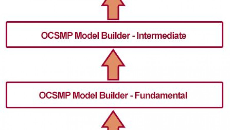 OMG-OCSMP-MBI300 Exam Questions, Examinations OMG-OCSMP-MBI300 Actual Questions | OMG-OCSMP-MBI300 Valid Test Discount