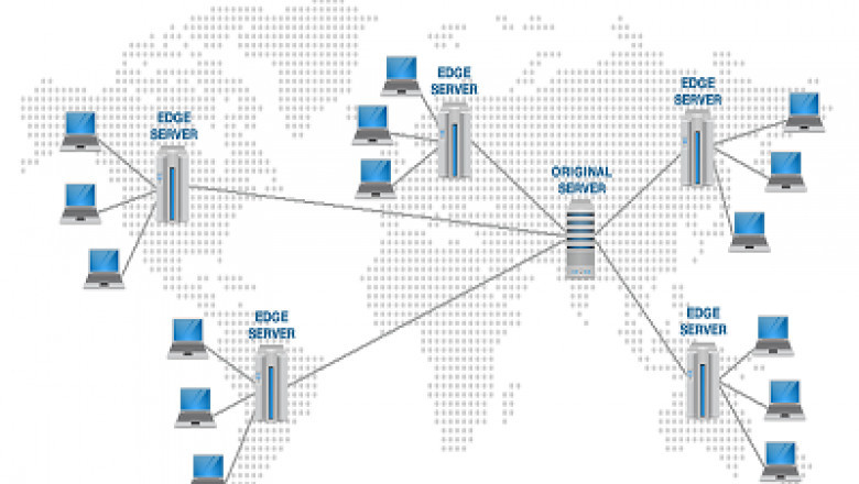 Content Delivery Network Market Size, Share, Growth, Major Players, and Forecast 2021 to 2027