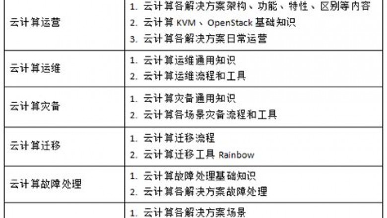 Download H13-531_V2.0 Demo, New H13-531_V2.0 Test Test | H13-531_V2.0 Pass Exam