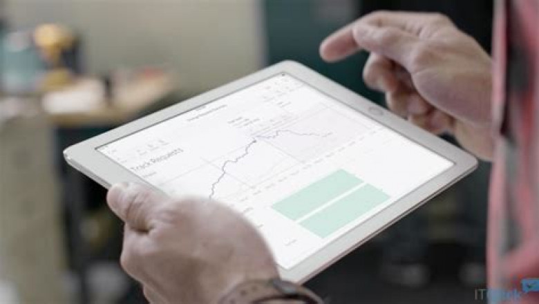 Medical Scheduling Software Market 2022 Industry Report by Key Players, Industry Outlook and Opportunity Analysis till 2028