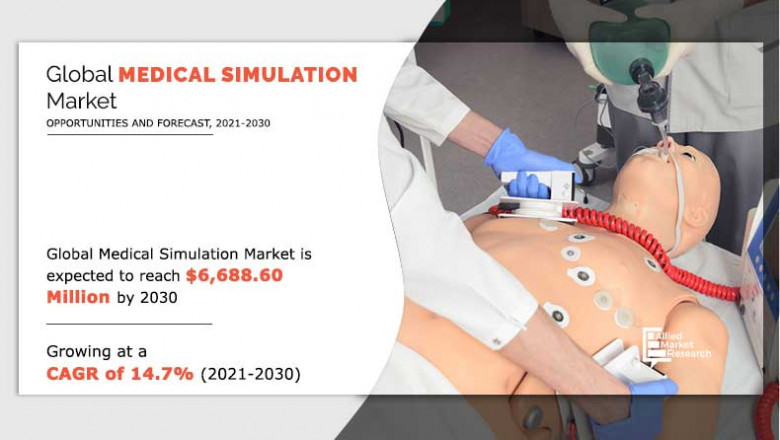 Medical Simulation Market Demand And Competitive Analysis By Leading Manufacturers