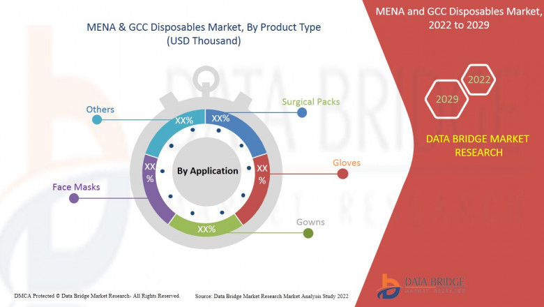 MENA and GCC Disposables Market Additional Opportunities gaining