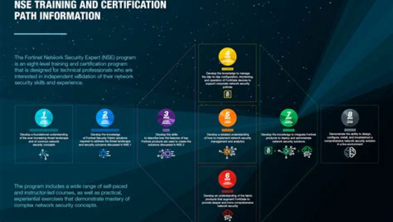 2022 NSE6_FAC-6.1 Exam Braindumps - Authorized NSE6_FAC-6.1 Certification, Fortinet NSE 6 - FortiAuthenticator 6.1 Latest Exam Simulator