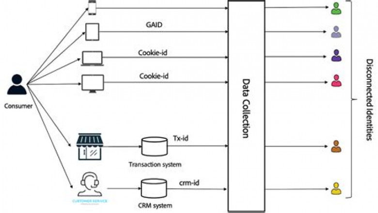 AD0-E600 Dumps Reviews | AD0-E600 Interactive EBook &amp; AD0-E600 New Dumps Pdf