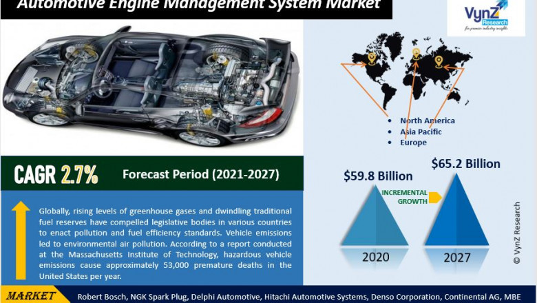 Automotive Engine Management System Market Demand and Growth Opportunities Detailed Analysis Report 2022-2027