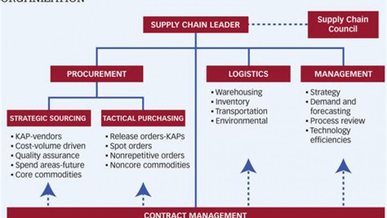 CIPS New L4M8 Test Registration | Visual L4M8 Cert Test &amp; Test L4M8 Voucher