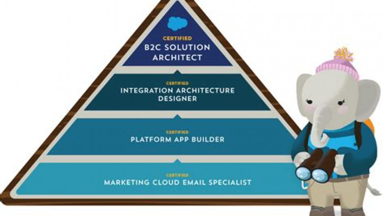 Download B2C-Commerce-Architect Demo | Valid B2C-Commerce-Architect Vce Dumps &amp; B2C-Commerce-Architect Exam Blueprint