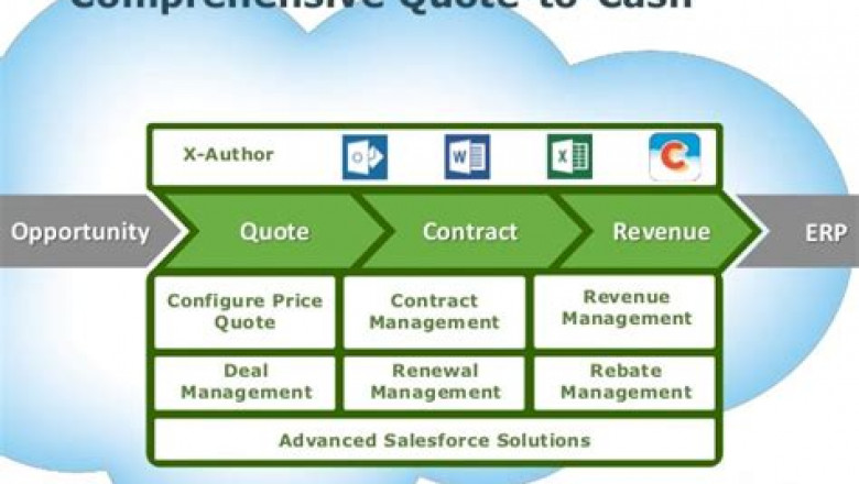 Exam CPQ-301 Topic - Guide CPQ-301 Torrent, CPQ-301 Latest Exam Tips
