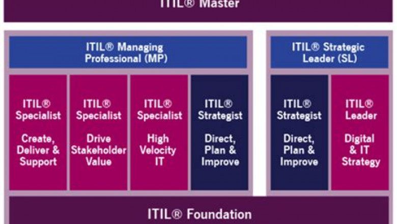 ITIL-4-DITS Pass Guarantee - Reliable ITIL-4-DITS Dumps Ppt, Latest ITIL-4-DITS Test Cram