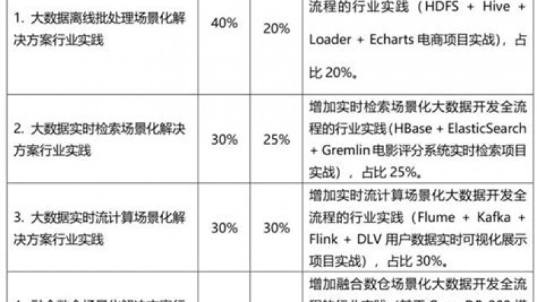 New H13-723_V2.0 Exam Test - H13-723_V2.0 Valid Exam Answers, Test H13-723_V2.0 Online