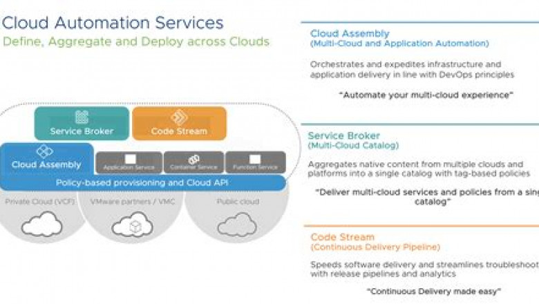 Practice 1V0-31.21 Test Online, VMware New 1V0-31.21 Test Tips | Test 1V0-31.21 Dumps