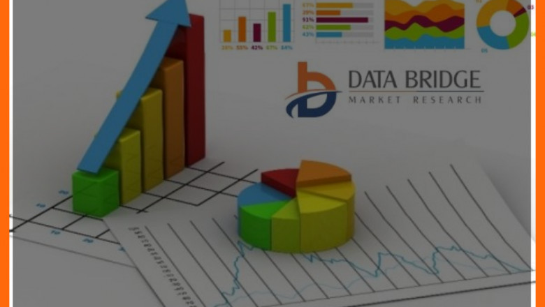 Visual SEarch Market Demand, Competition, Investment Opportunities &amp; Forecast