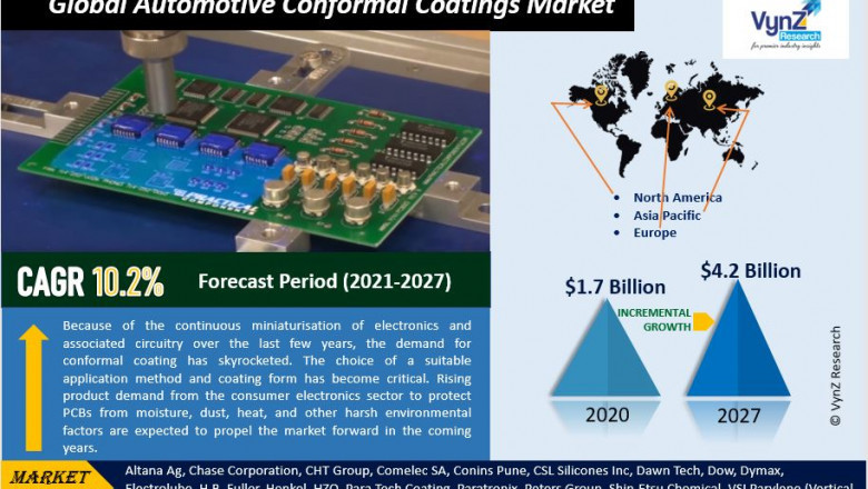 Global Automotive Conformal Coatings Market Size, Share, Growth, Value, Analysis, and Forecast 2022-2027
