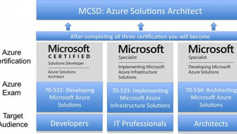 2022 Microsoft AZ-204: Perfect Developing Solutions for Microsoft Azure Reliable Braindumps Ppt