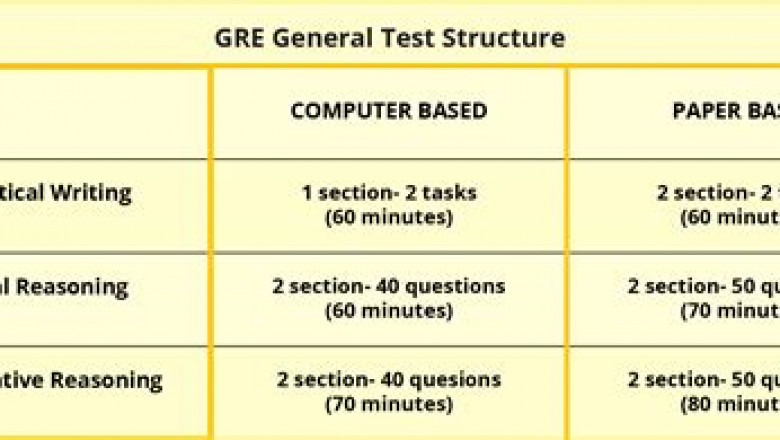 Admission Tests Valid GRE Exam Format | Certification GRE Dump &amp; GRE Detailed Study Plan