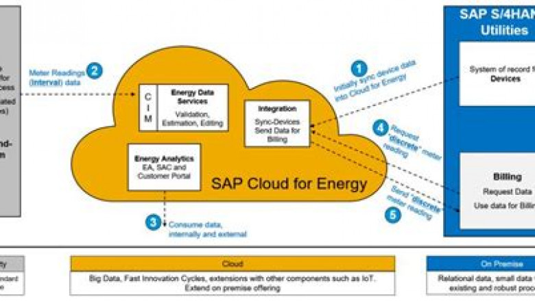 Detail C-BRU2C-2020 Explanation, C-BRU2C-2020 Latest Exam Preparation | SAP Certified Application Associate - SAP Billing and Revenue Innovation Management - Usage to Cash Test Vce