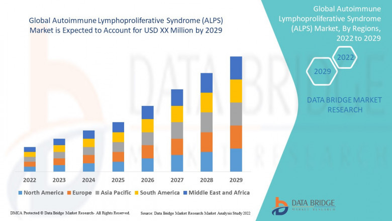 Global Autoimmune Lymphoproliferative Syndrome (ALPS) Market Insight Business Opportunities, Revenue, Gross Margin and Forecast 2029