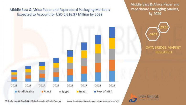 Middle East and Africa Paper and Paperboard Packaging Market Growing Popularity and Growing Traffic Research Report by DBMR
