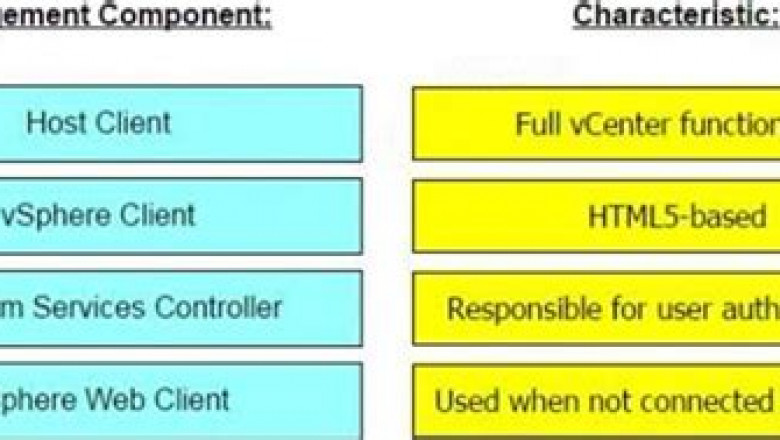 New DES-6332 Test Sims - EMC DES-6332 Latest Braindumps Questions, Associate DES-6332 Level Exam