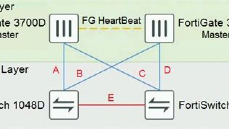 NSE8_811 Exam Tips &amp; Valid NSE8_811 Test Blueprint - Testing NSE8_811 Center