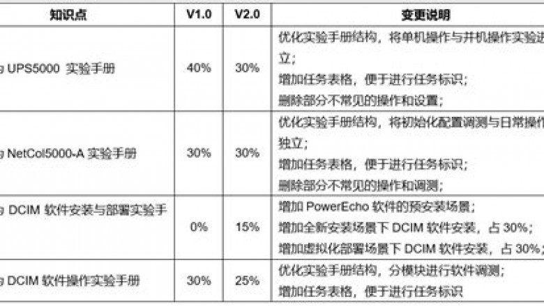Questions H12-425_V2.0-ENU Pdf, Huawei H12-425_V2.0-ENU Test Valid | H12-425_V2.0-ENU Reliable Test Topics