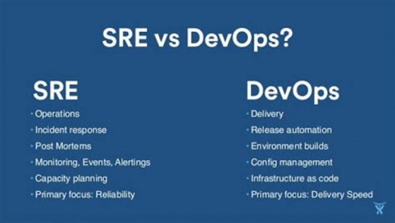 Valid Exam DevOps-SRE Blueprint, DevOps-SRE Test Score Report | DevOps-SRE Test Review